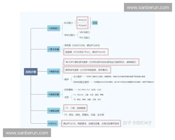 定制橱柜价格解析影响因素与不同档次报价全面指南助您合理选购
